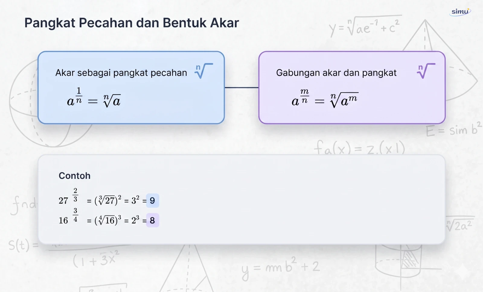 Hubungan pangkat pecahan dan akar