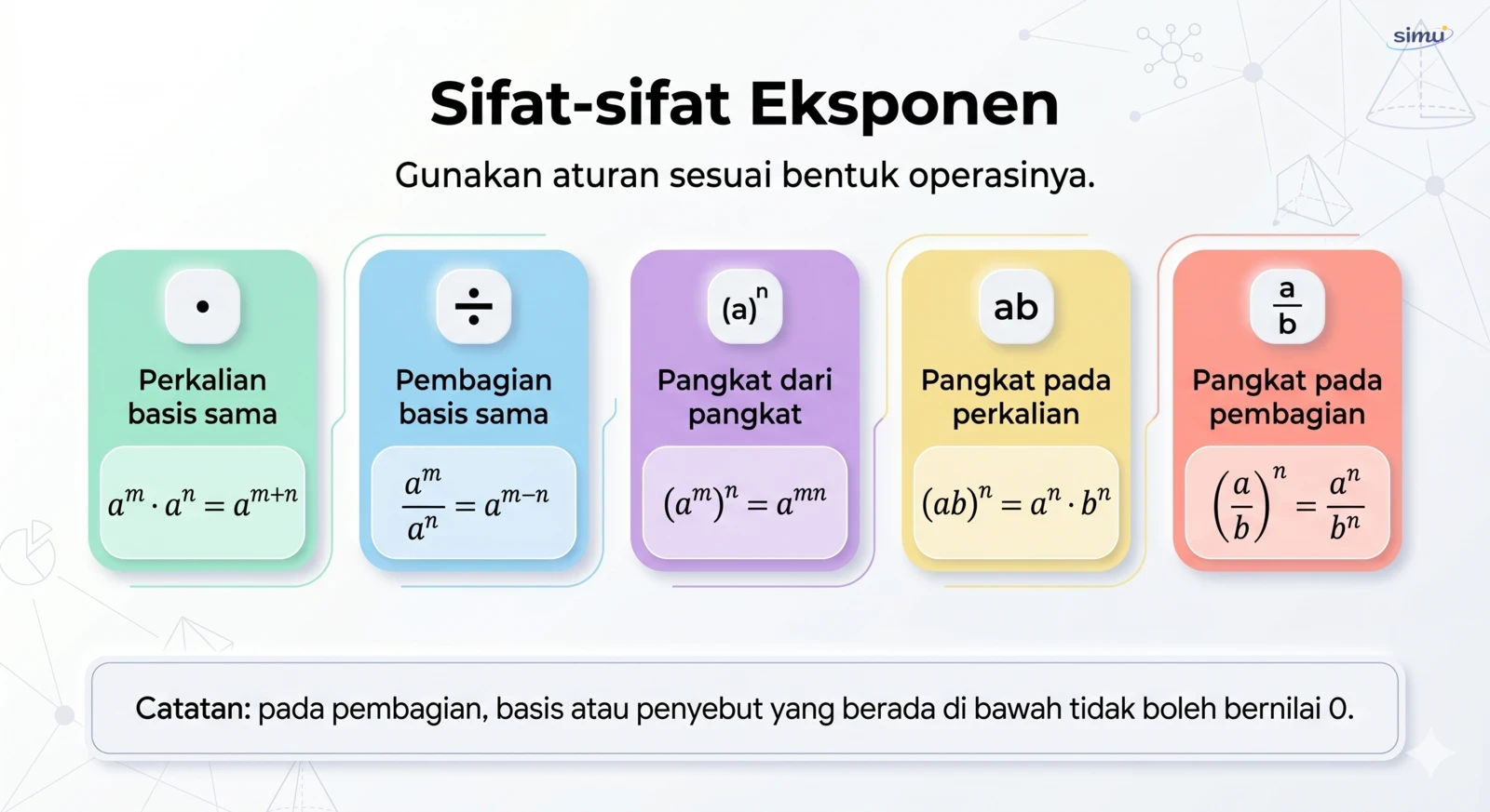 Peta sifat-sifat eksponen