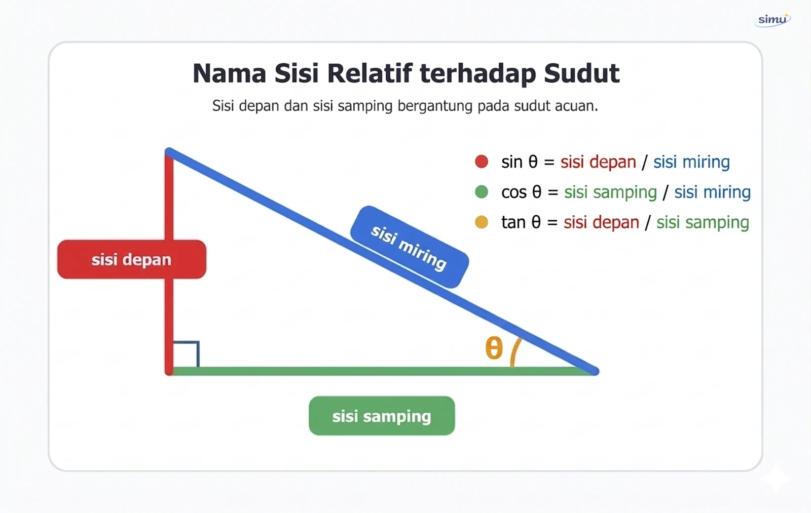Label sisi segitiga siku-siku