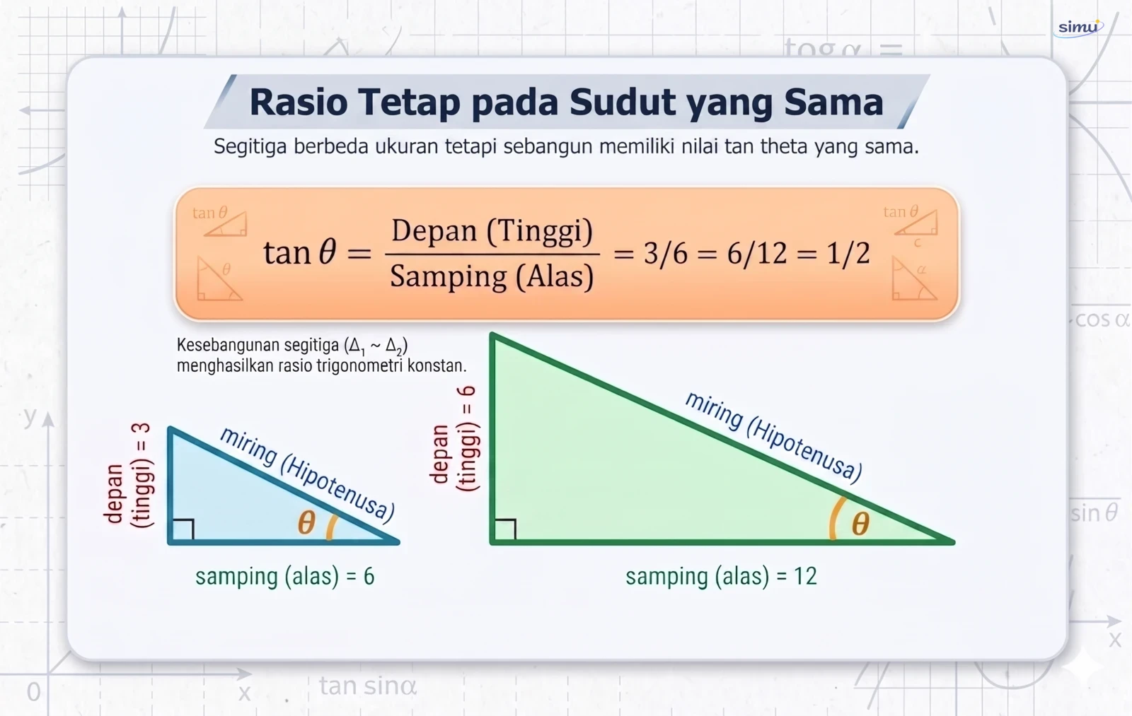 Segitiga sebangun dengan nilai tangen sama