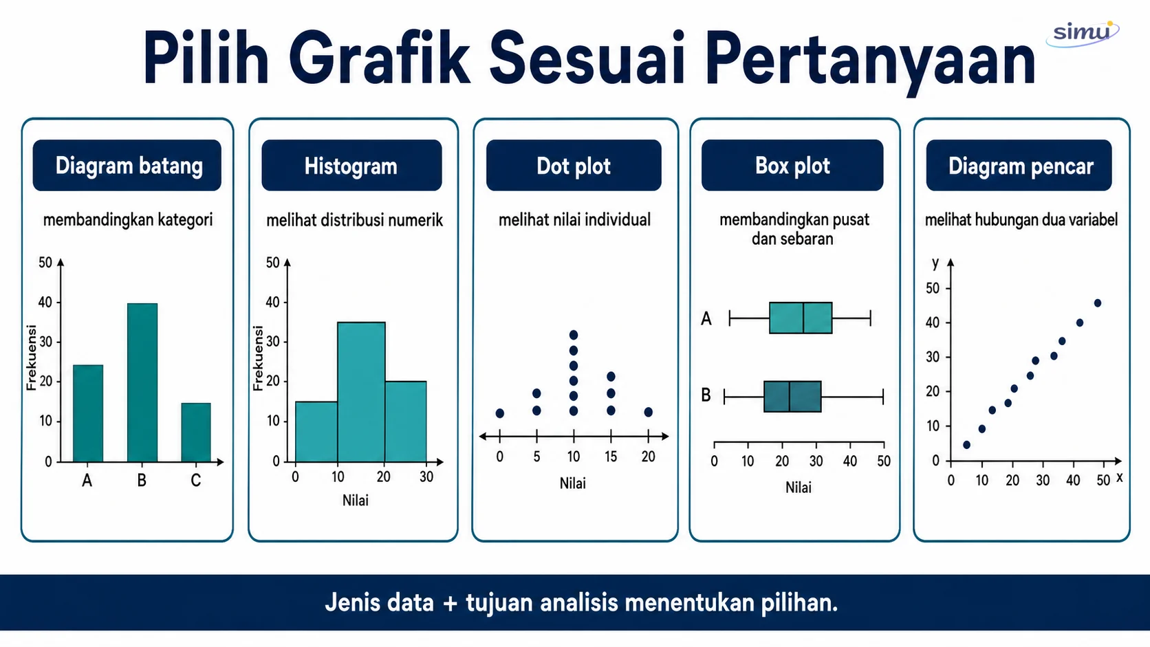 Panduan memilih grafik sesuai jenis data dan tujuan analisis