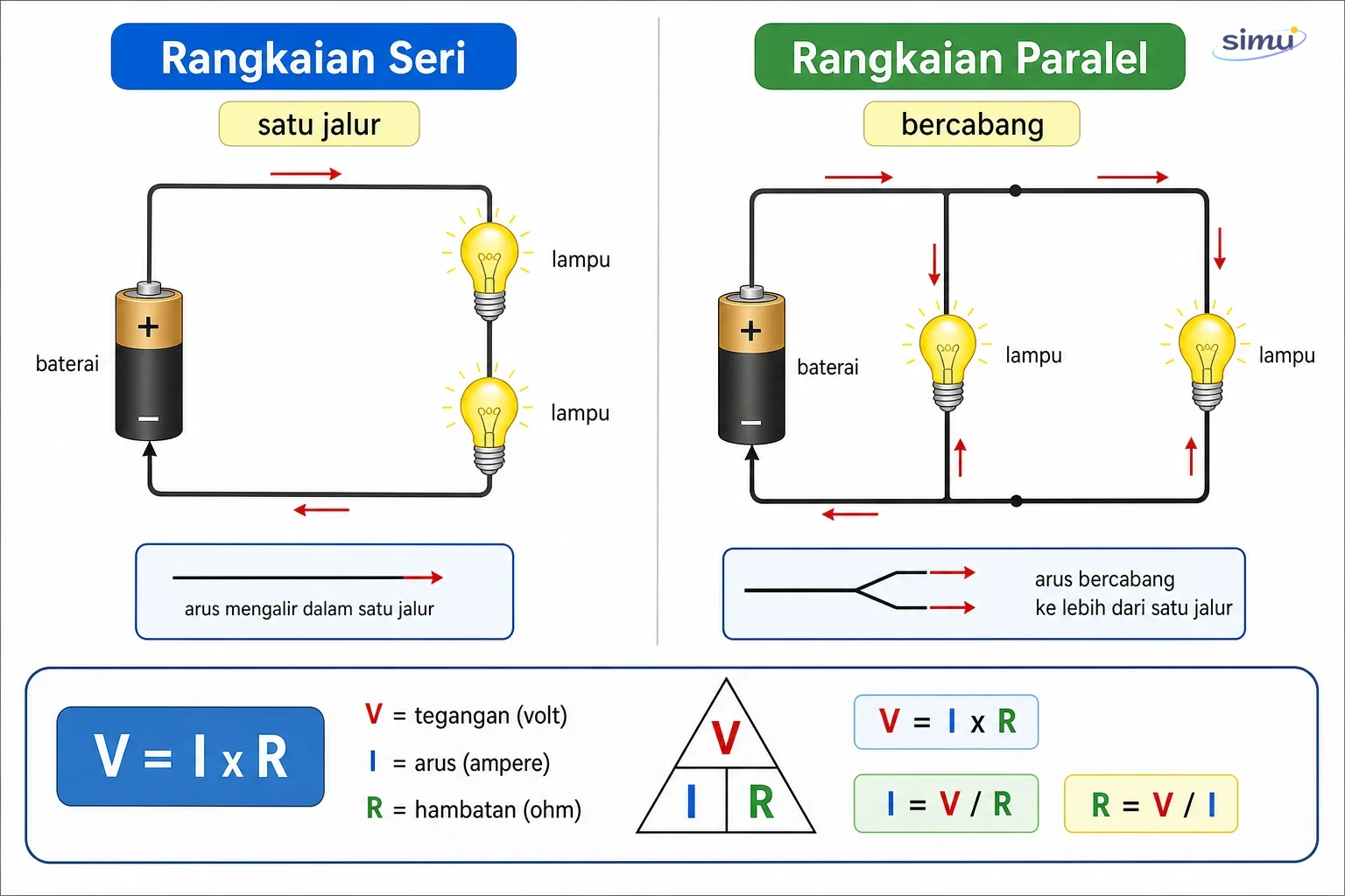 Perbandingan rangkaian seri, paralel, dan hubungan hukum Ohm