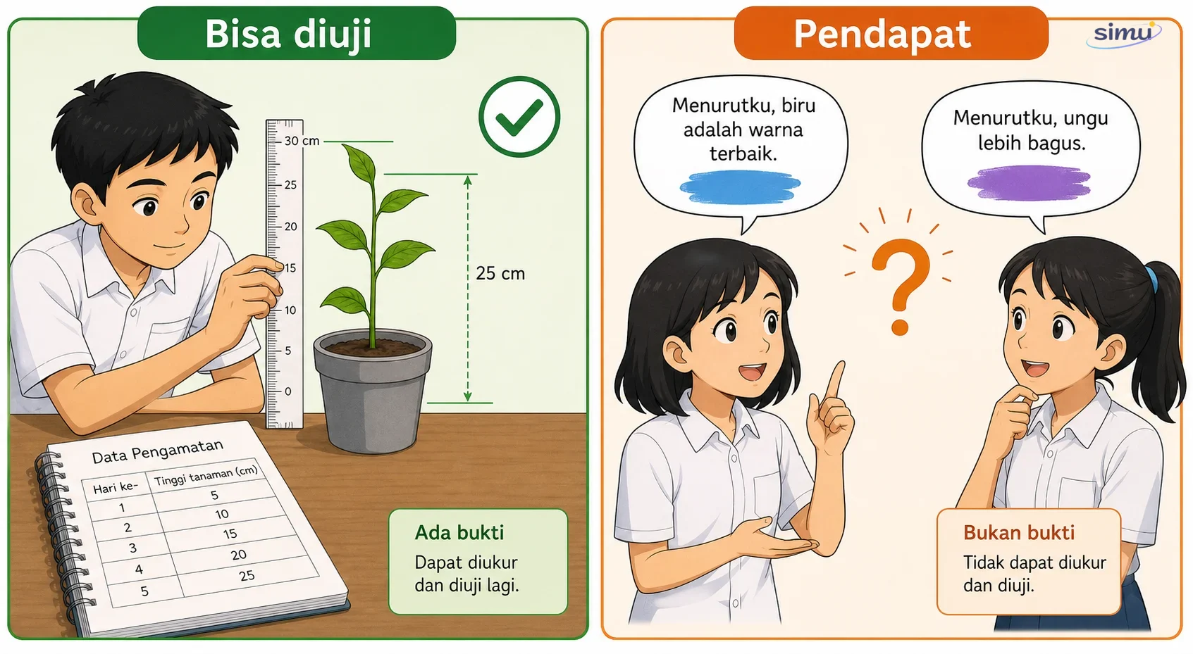Pertanyaan ilmiah dan pendapat