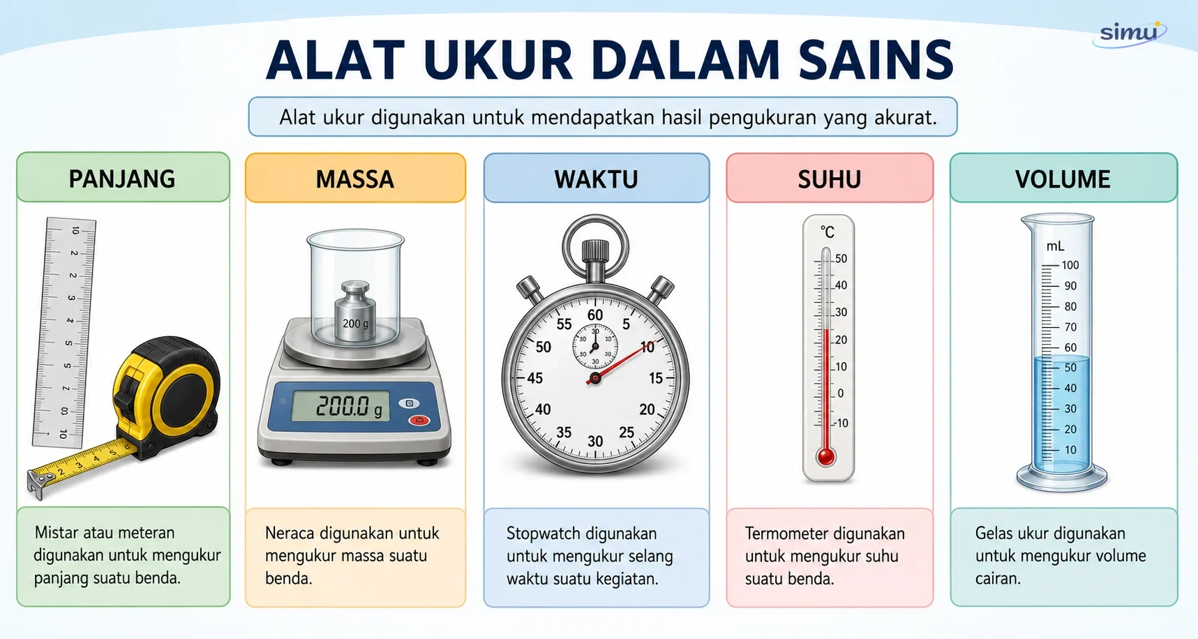 Alat ukur dalam sains