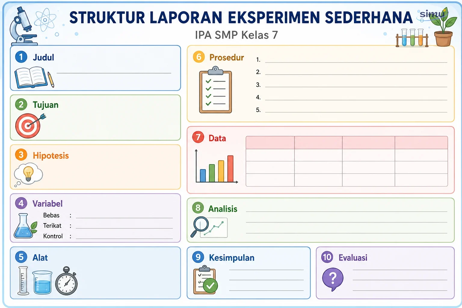 Struktur laporan percobaan sederhana