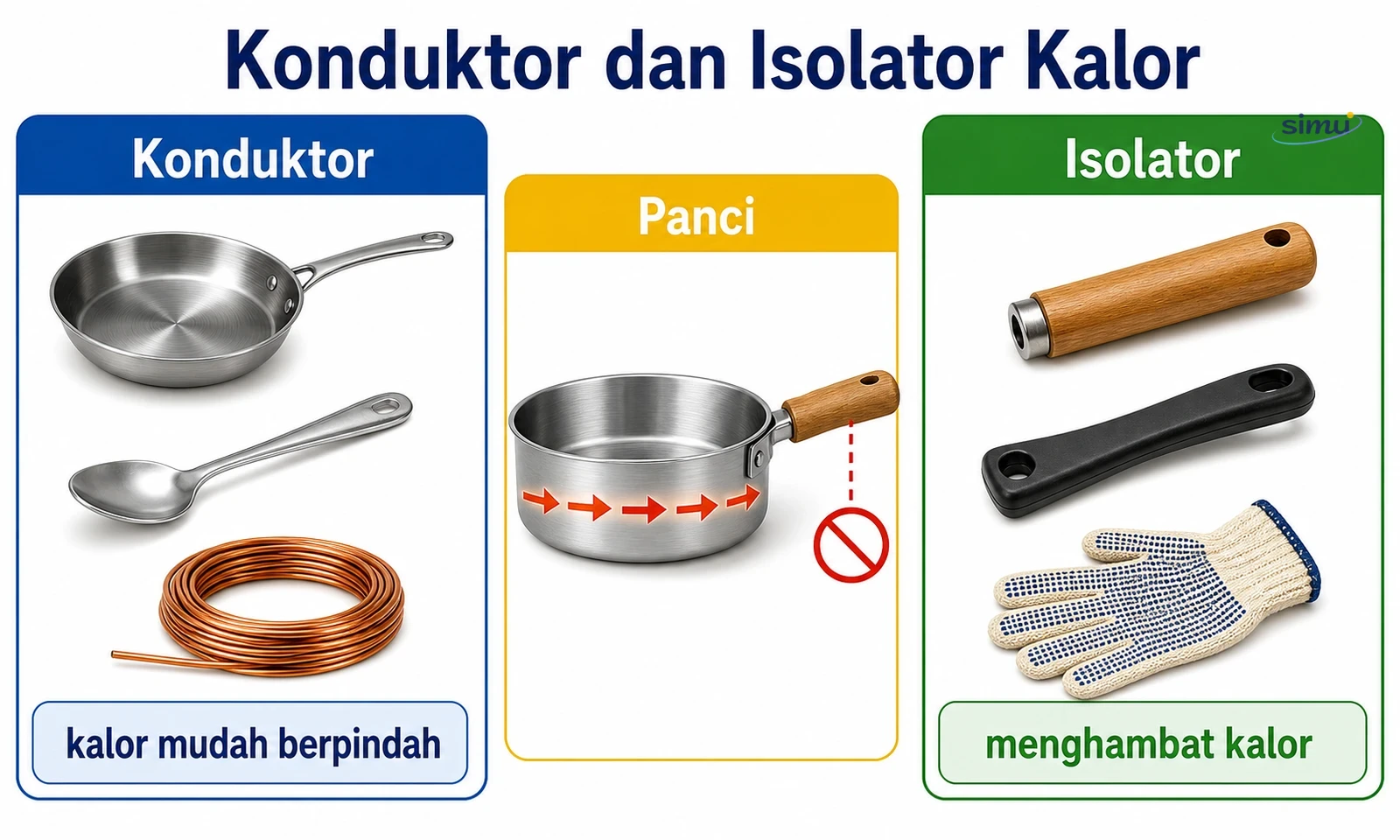 Konduktor dan isolator kalor