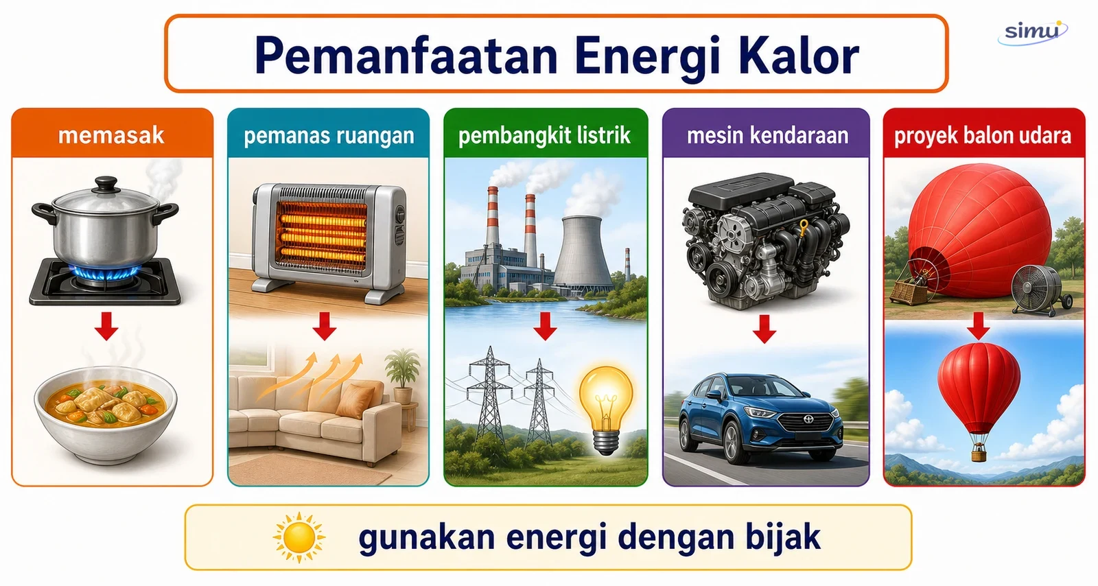 Pemanfaatan energi kalor