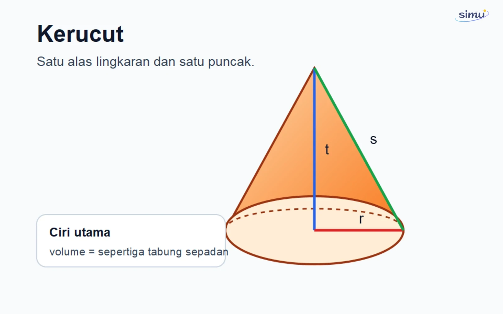 Kerucut dengan jari-jari, tinggi, dan garis pelukis