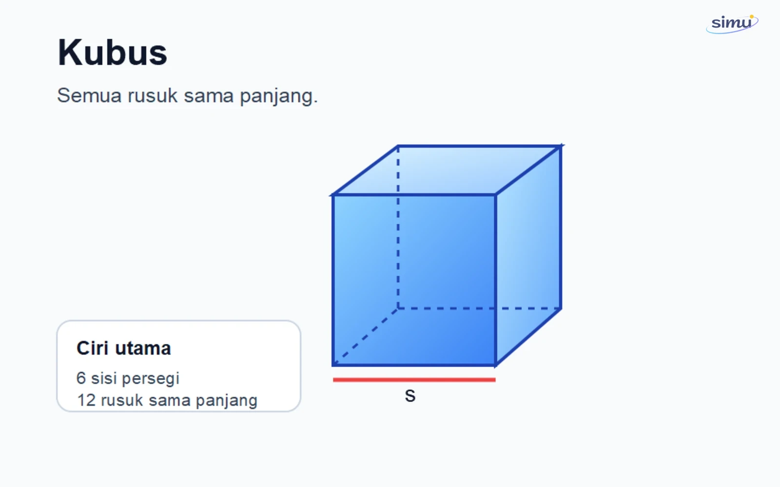 Kubus dengan semua rusuk sama panjang