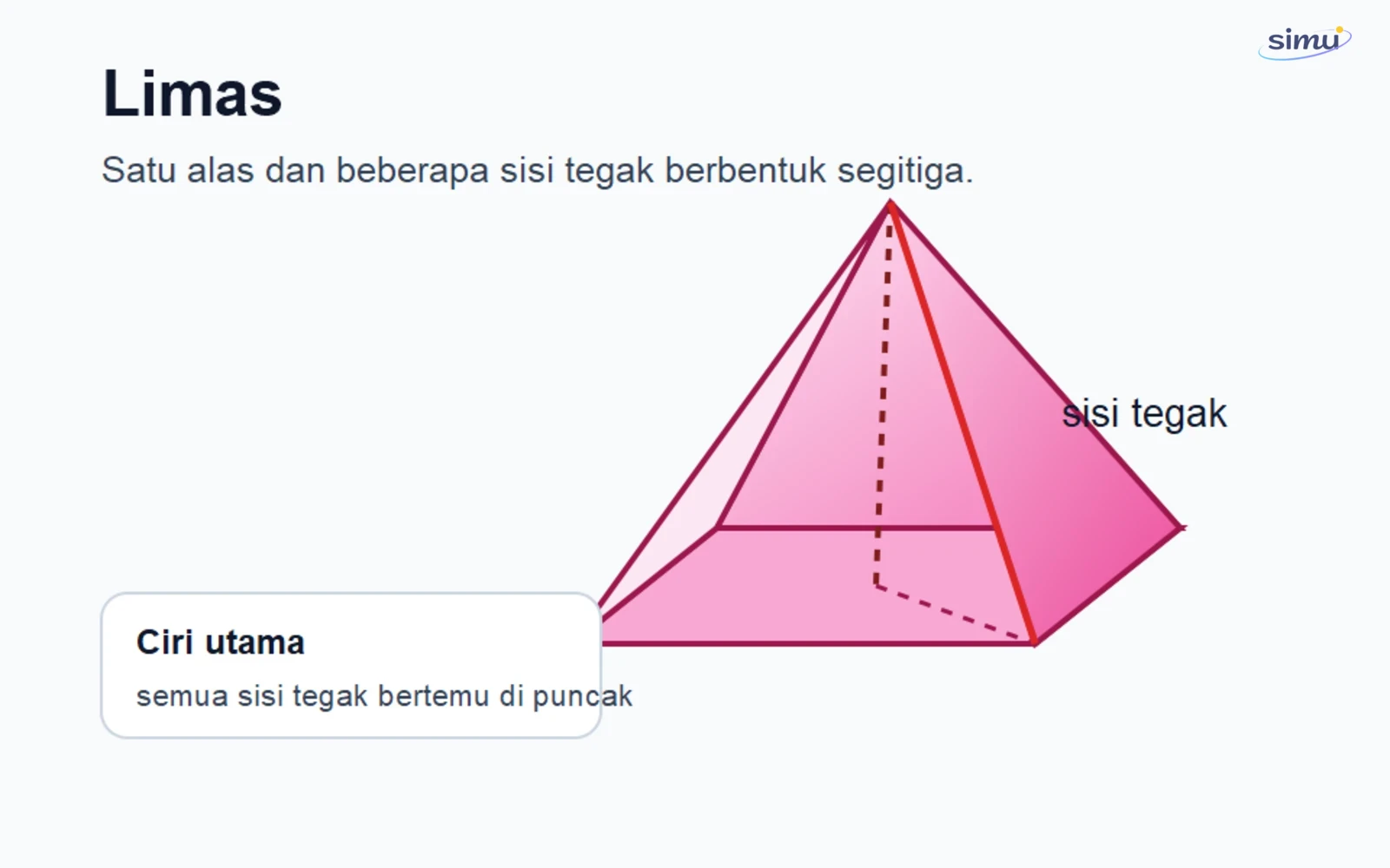 Limas dengan puncak dan sisi tegak segitiga