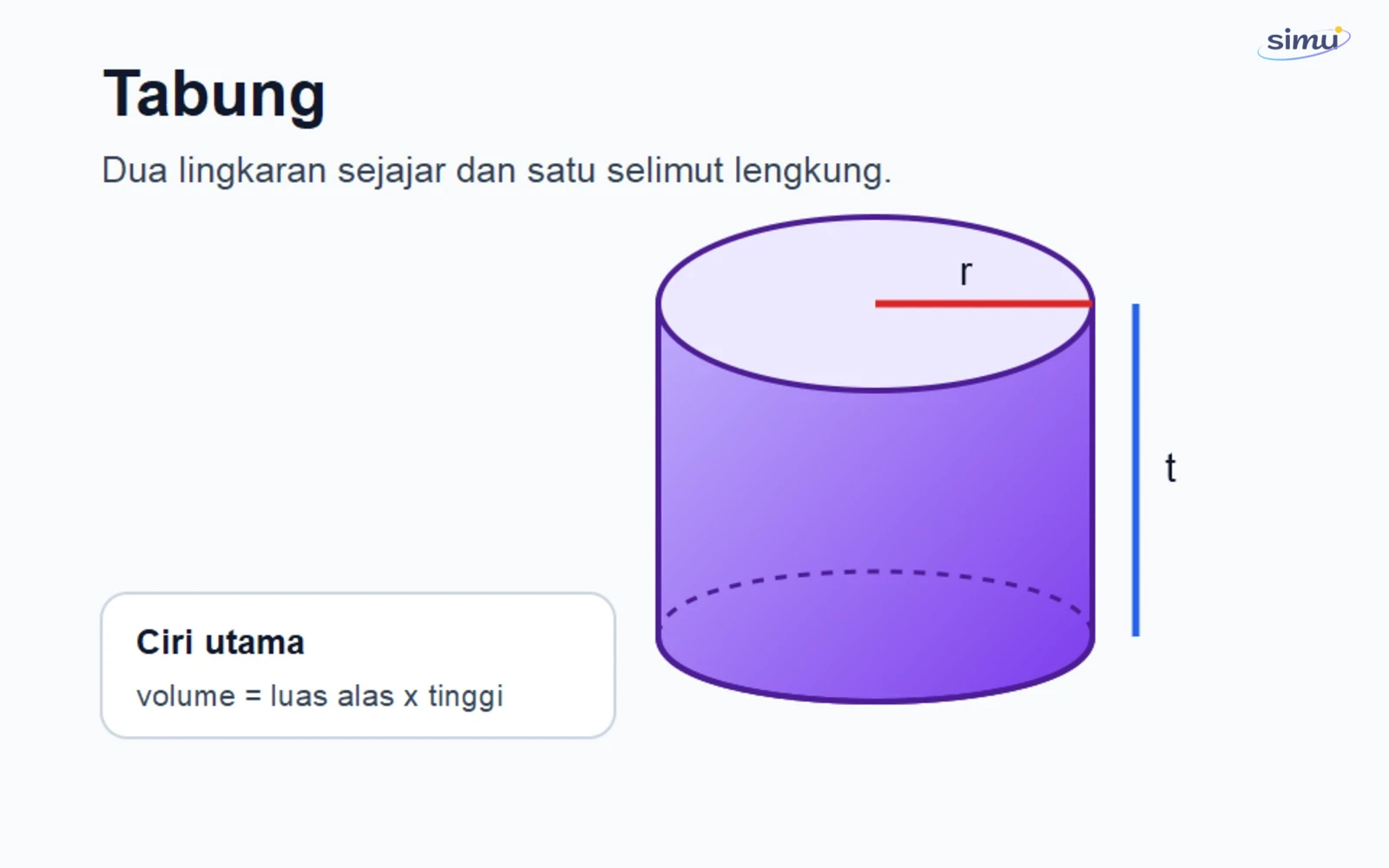 Tabung dengan jari-jari dan tinggi