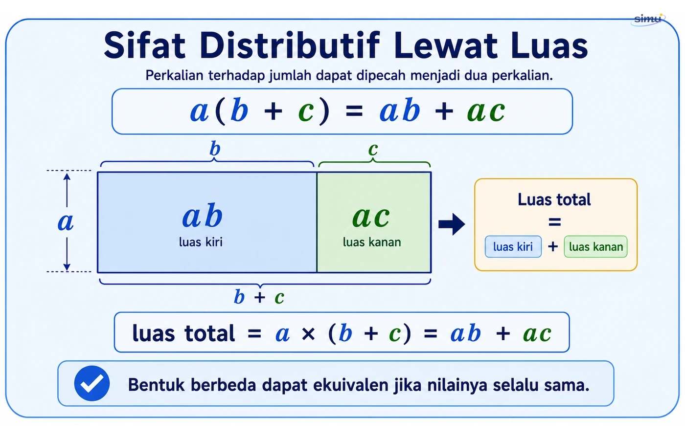 Distributif luas aljabar