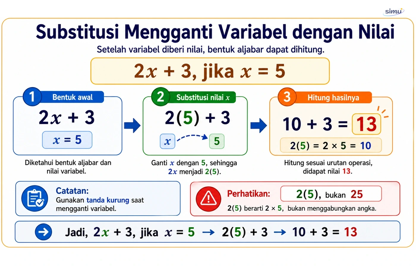 Substitusi nilai aljabar