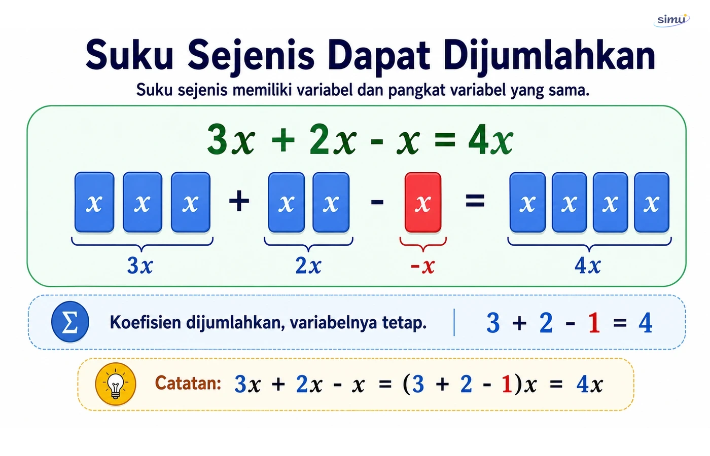 Suku sejenis tile