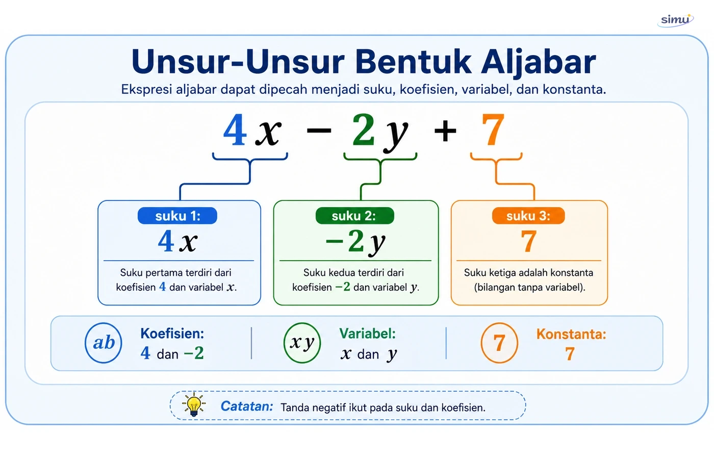 Unsur bentuk aljabar