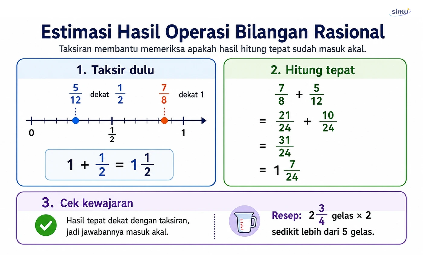 Estimasi hasil operasi bilangan rasional