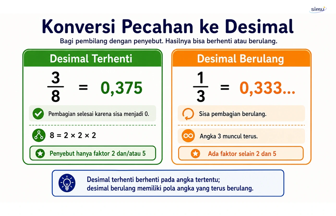 Konversi pecahan ke desimal