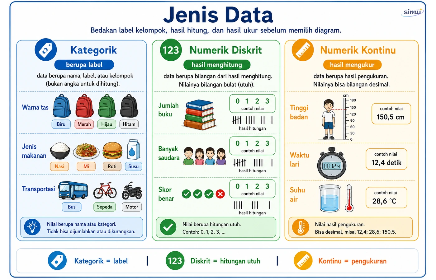 Jenis data