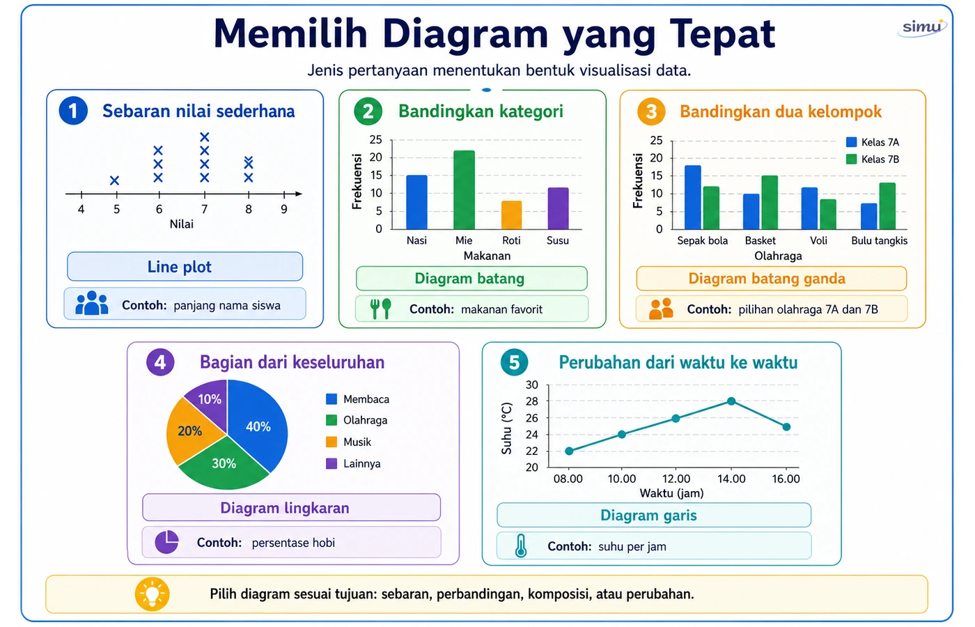 Memilih diagram yang tepat