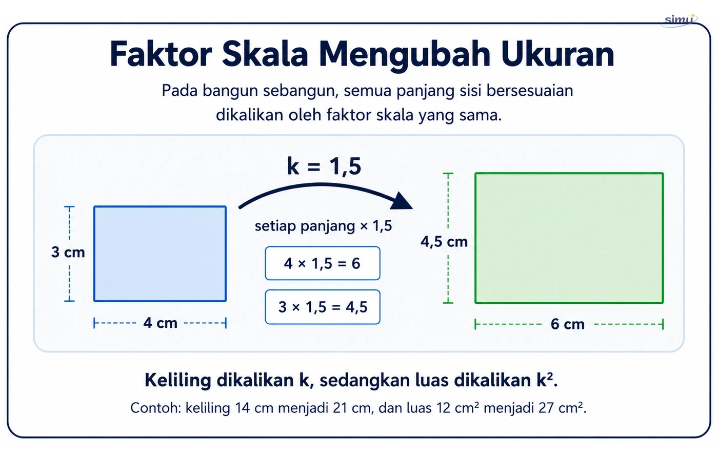 Faktor skala