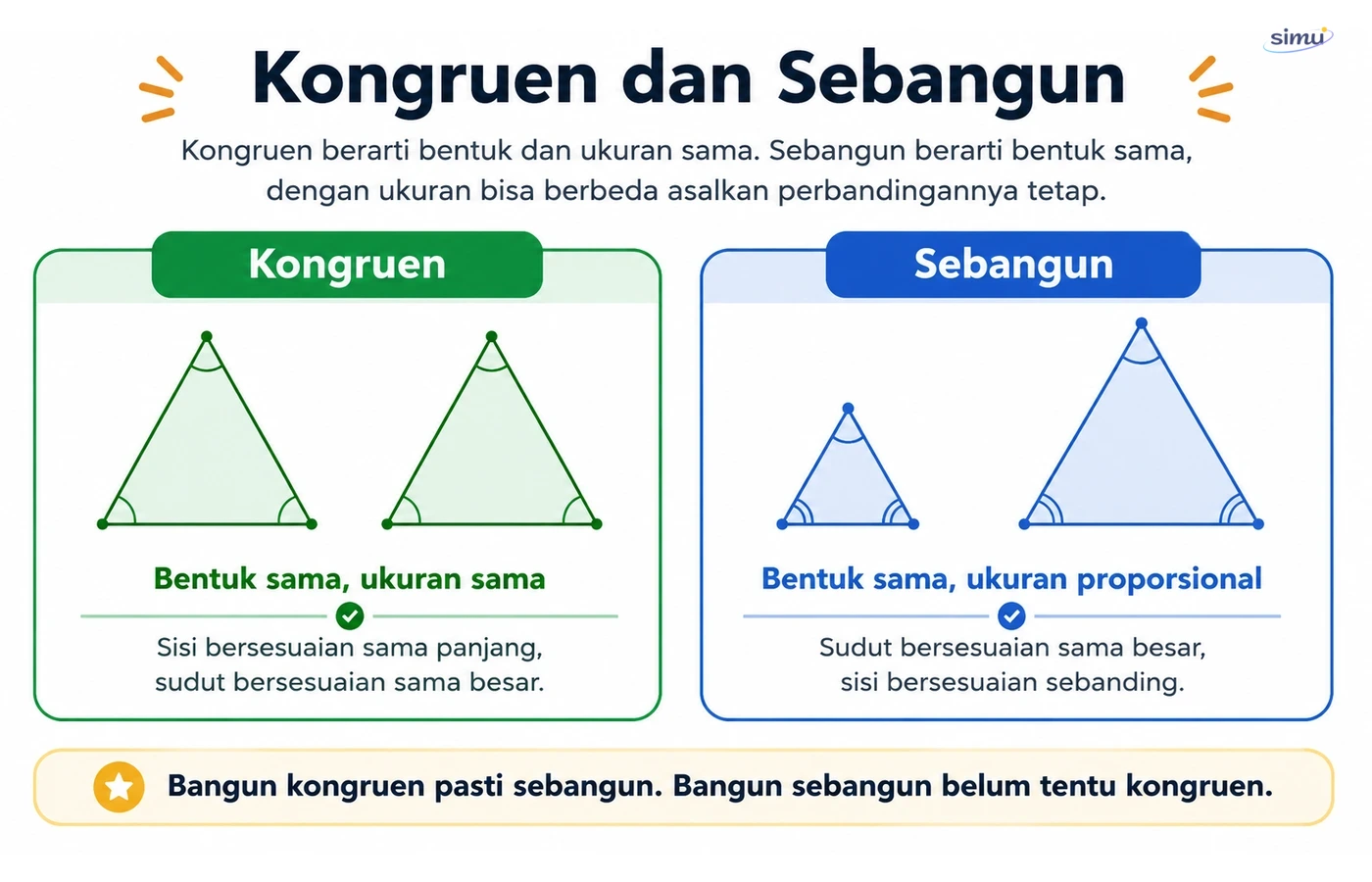 Kongruen dan sebangun