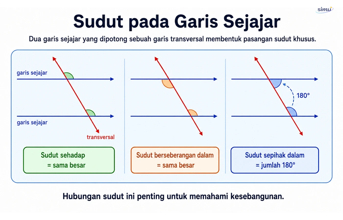 Sudut pada garis sejajar