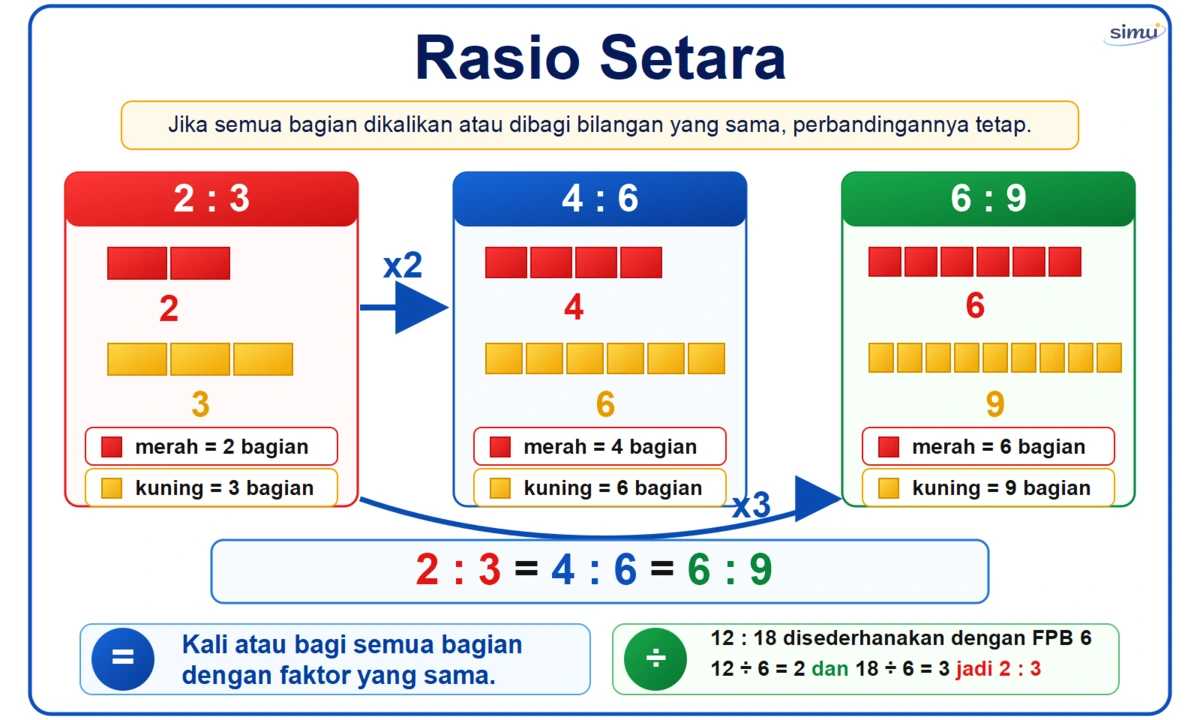 Rasio setara cat