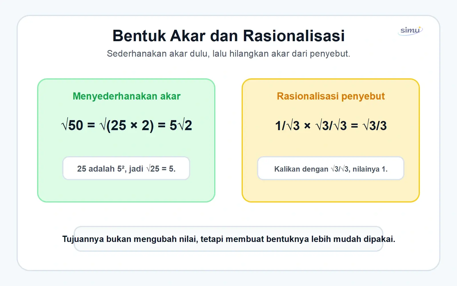 Bentuk akar dan rasionalisasi