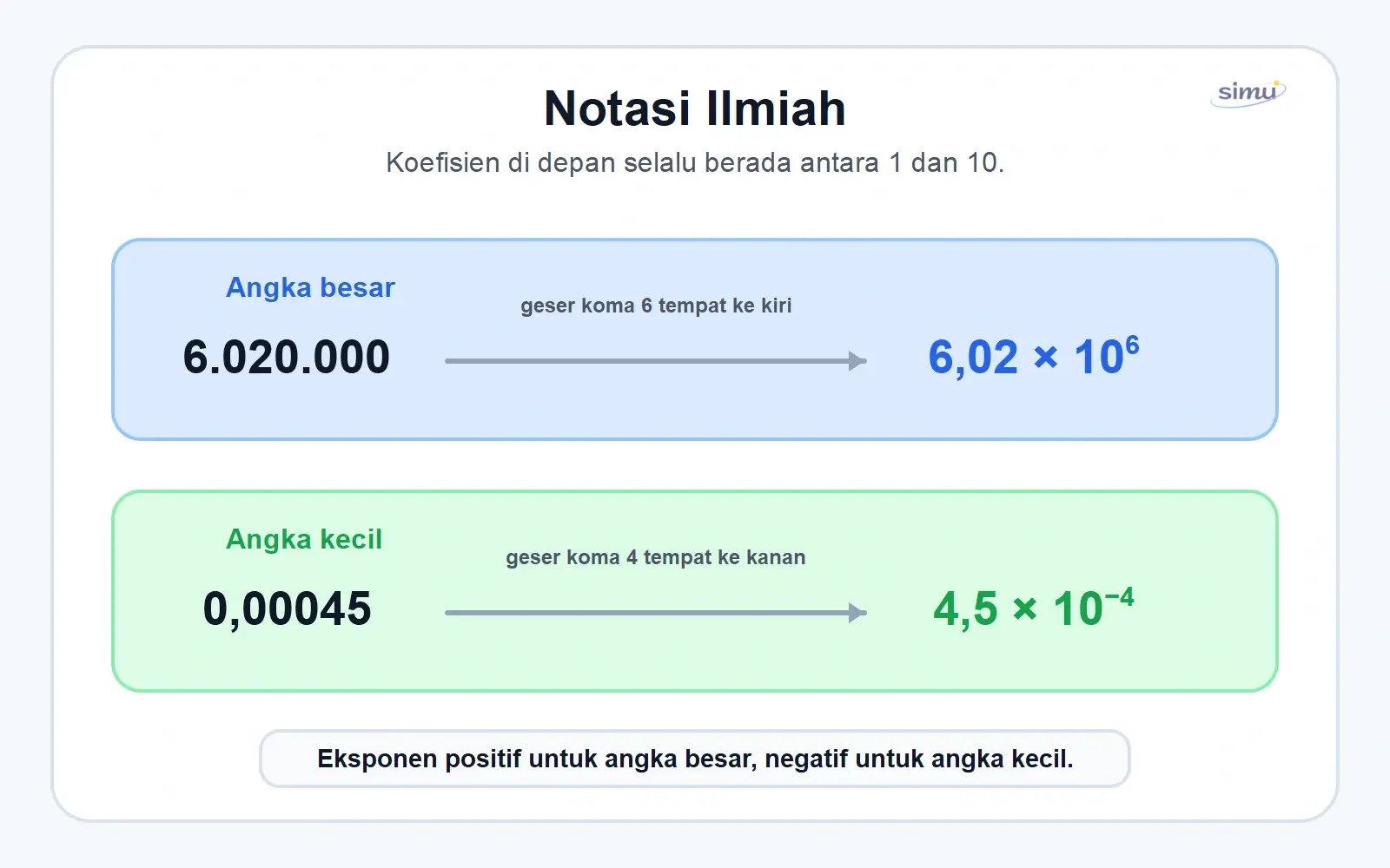 Notasi ilmiah