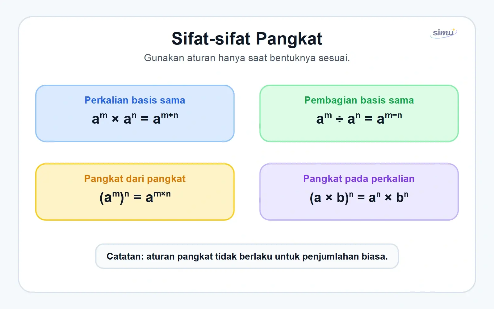 Sifat-sifat pangkat