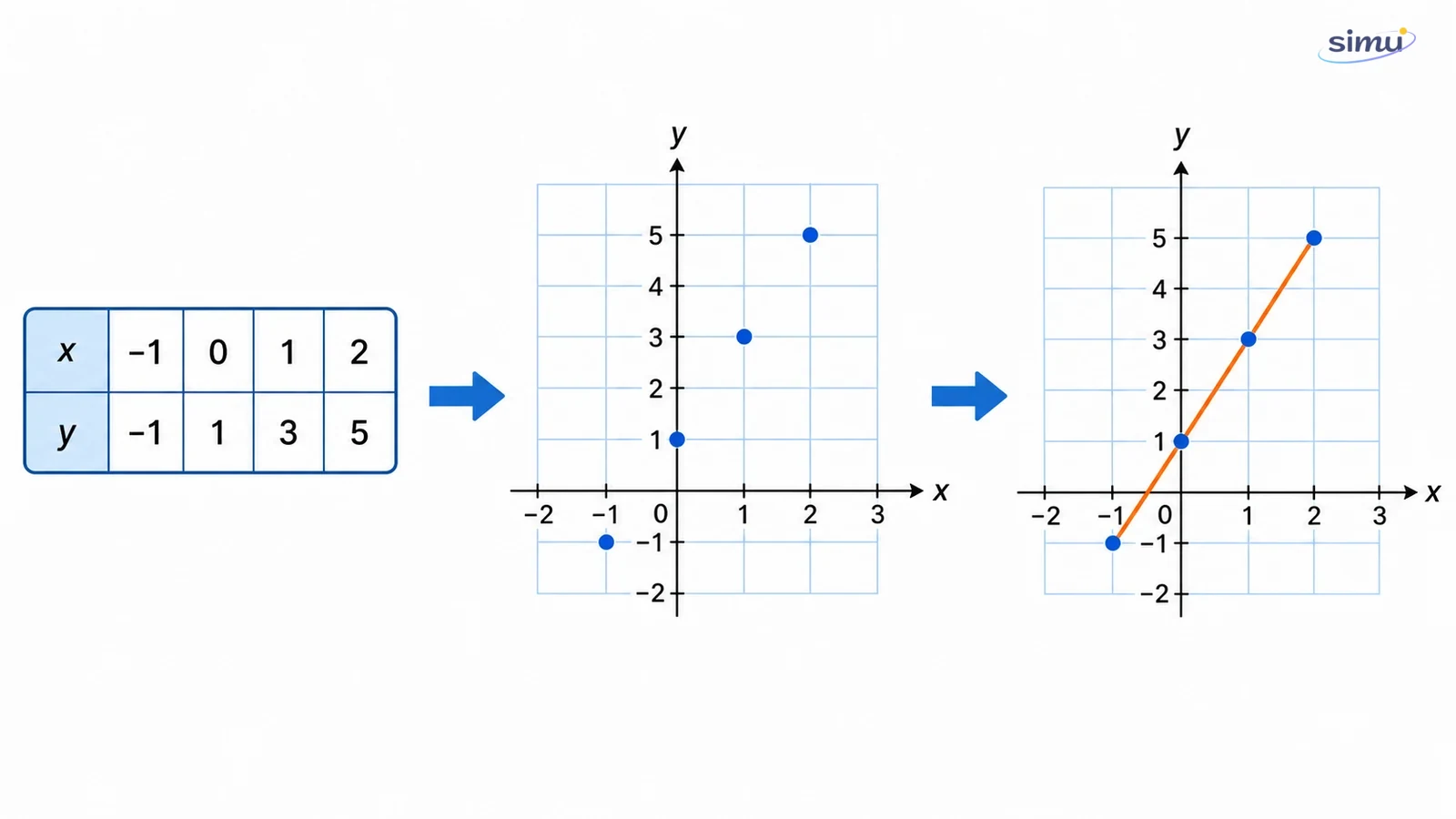 Dari tabel nilai ke grafik garis