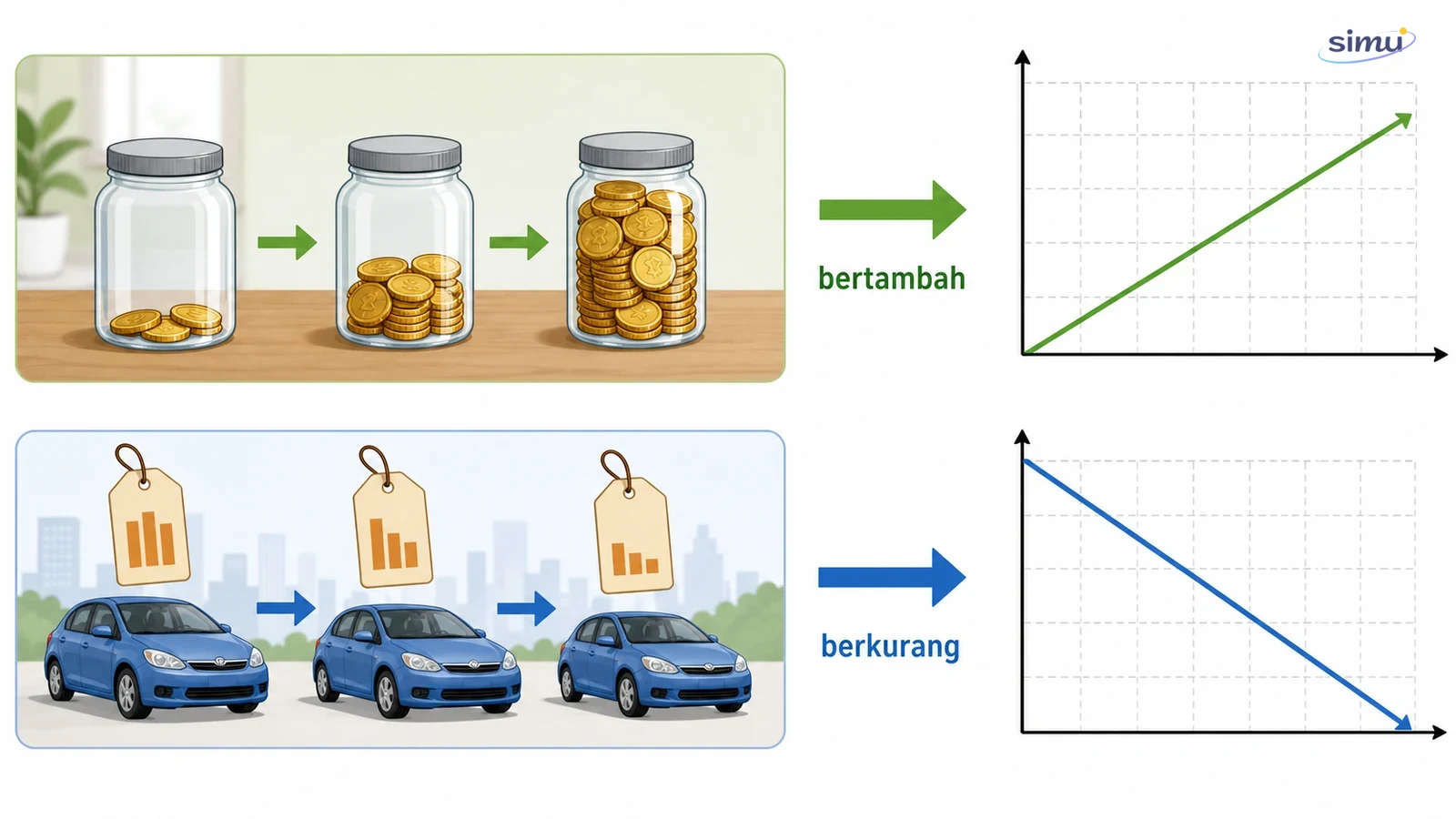 Model kontekstual garis lurus