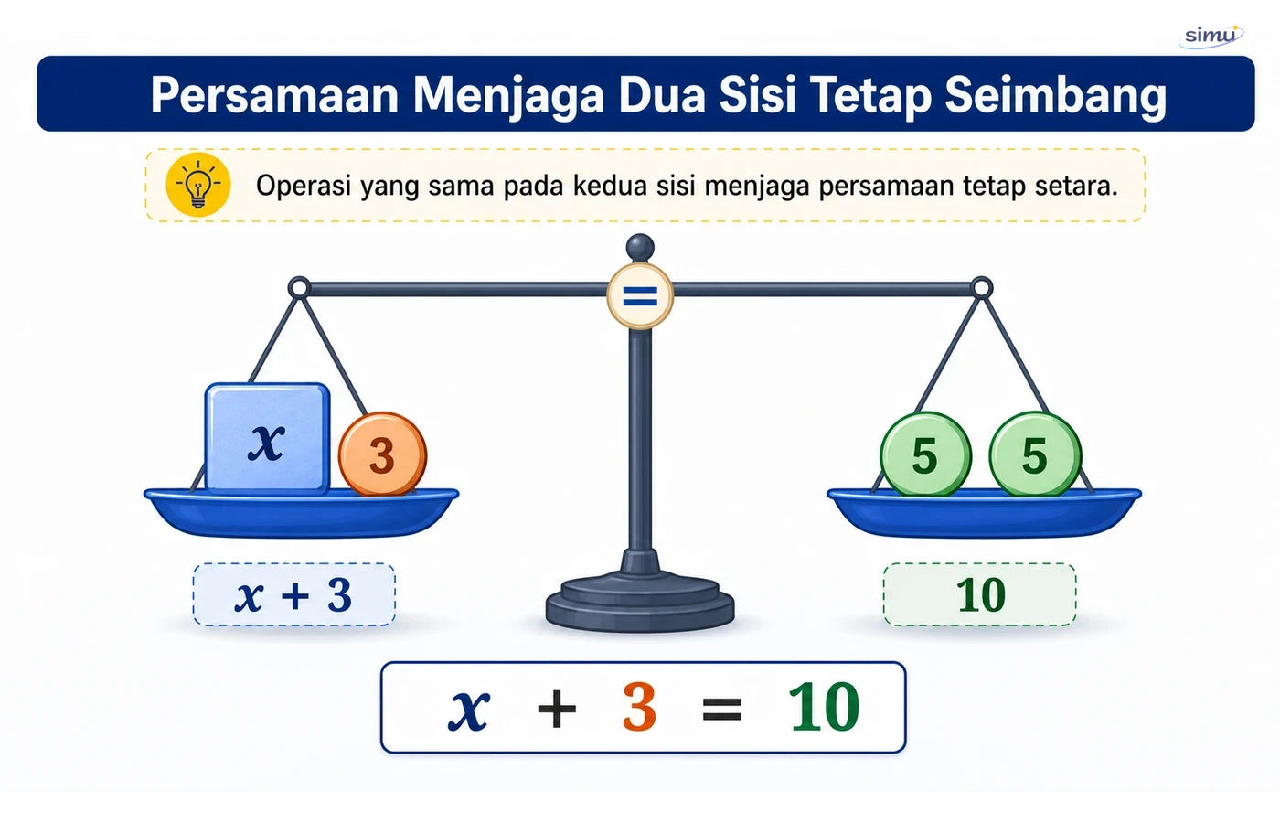 Timbangan persamaan linier
