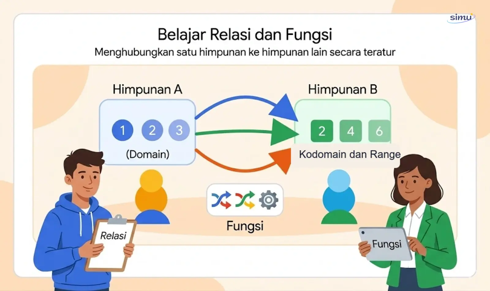 Ilustrasi relasi dan fungsi