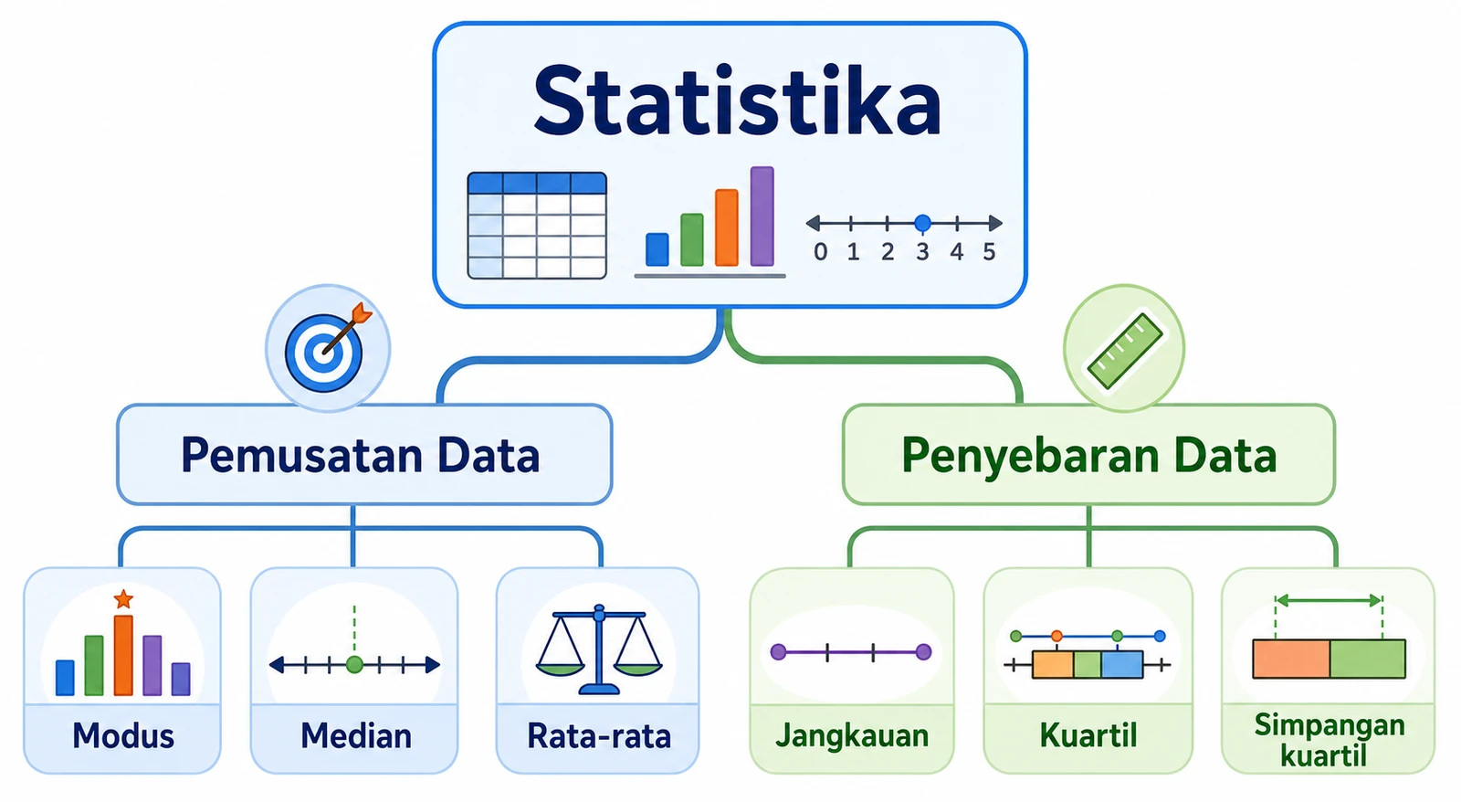 Peta konsep statistika