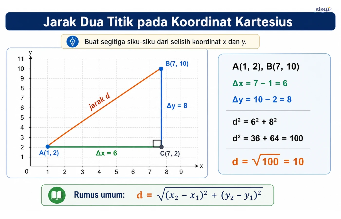 Jarak dua titik dengan Pythagoras