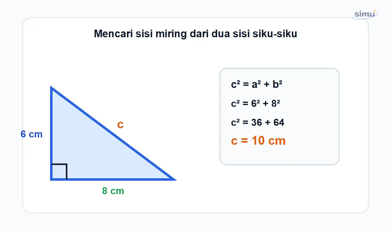 Mencari sisi miring