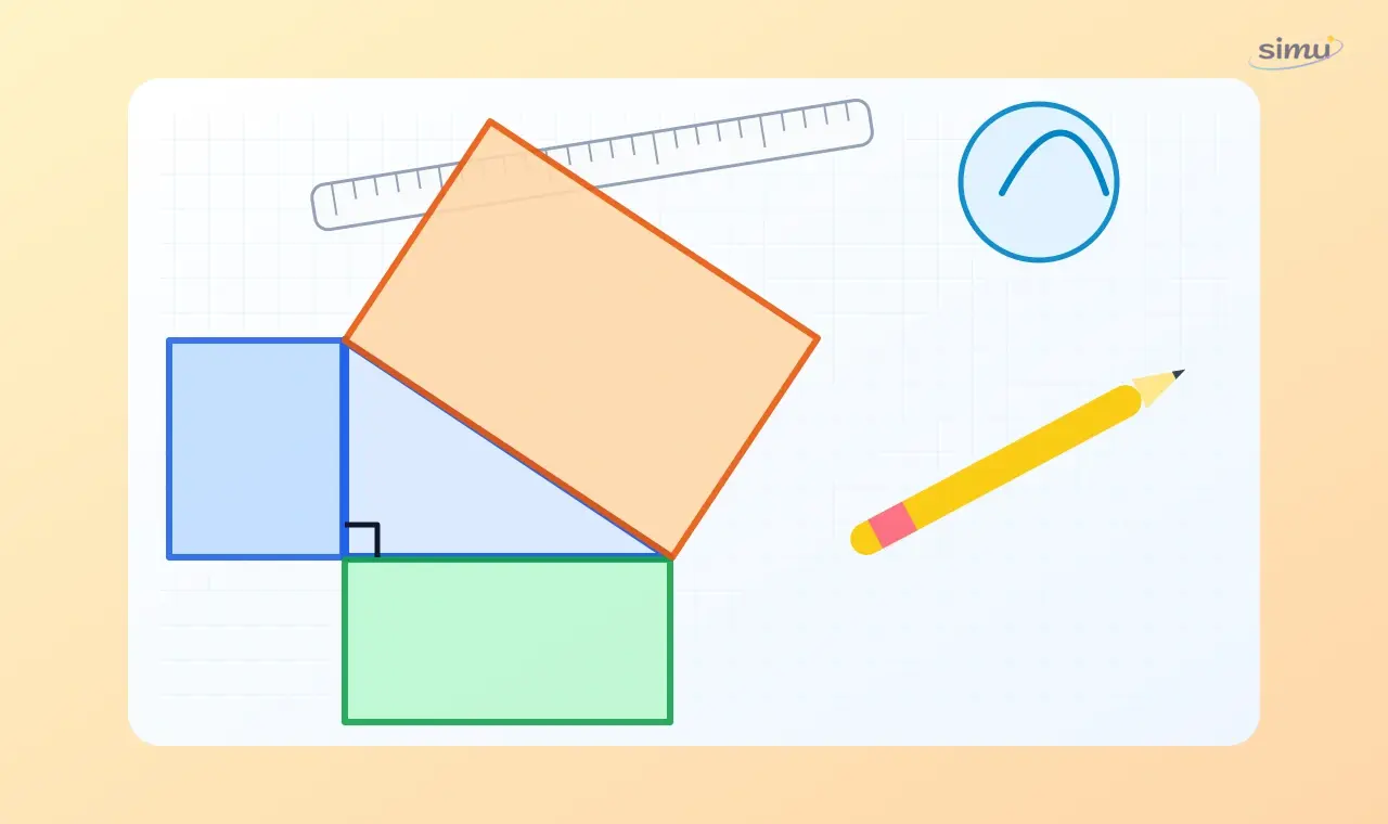 Ilustrasi generated teorema Pythagoras