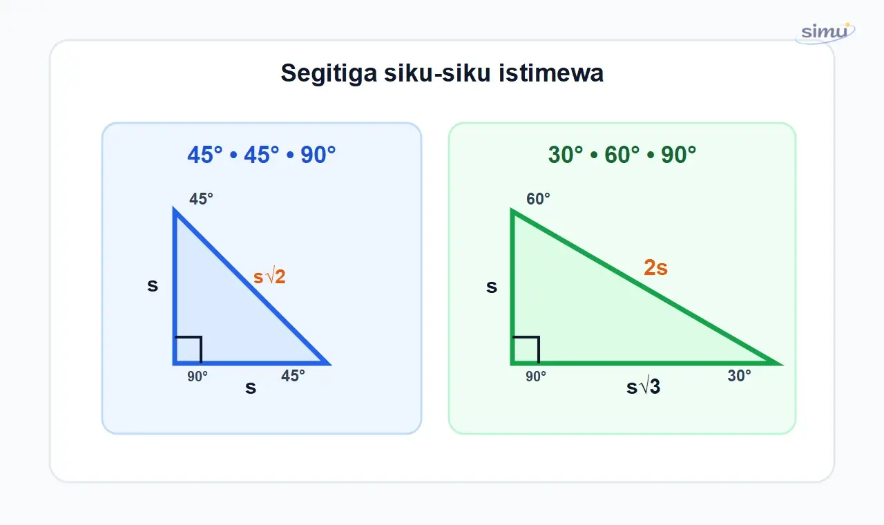 Segitiga siku-siku istimewa