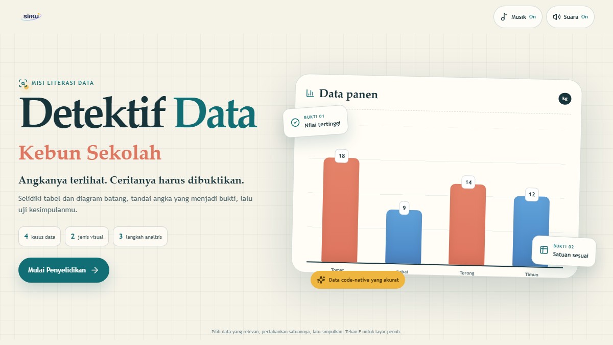 Detektif Data: Kebun Sekolah