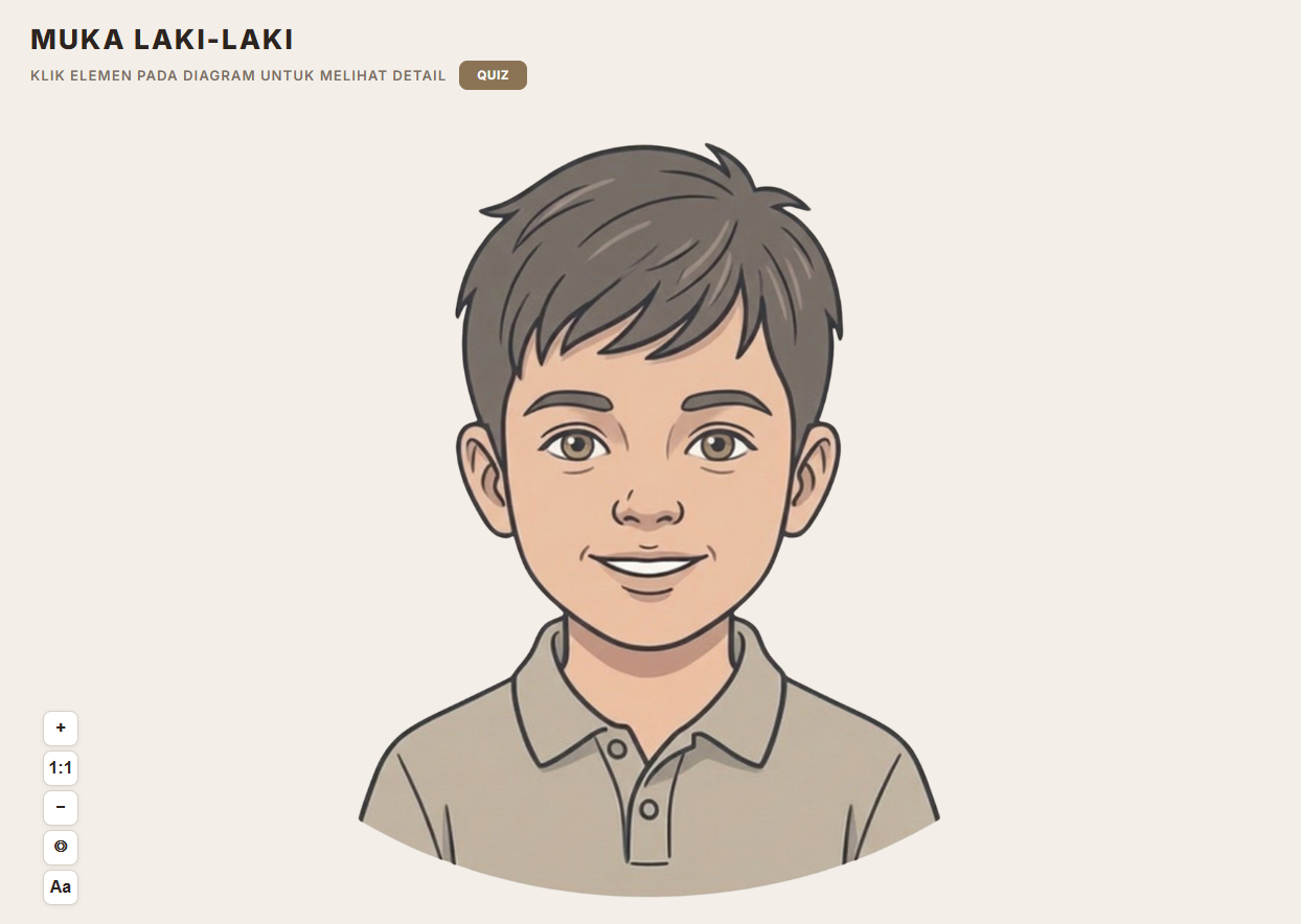 Muka Anak Laki-Laki