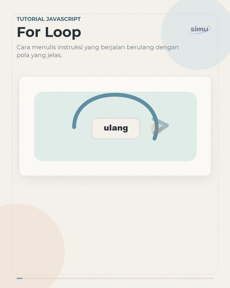 Tutorial For Loop: Cara Menulis Pengulangan dalam Pemrograman | Materi ...
