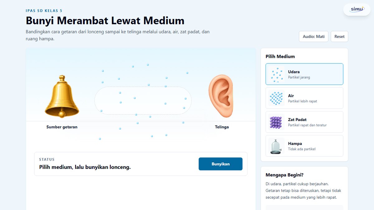 Bunyi Merambat Lewat Medium