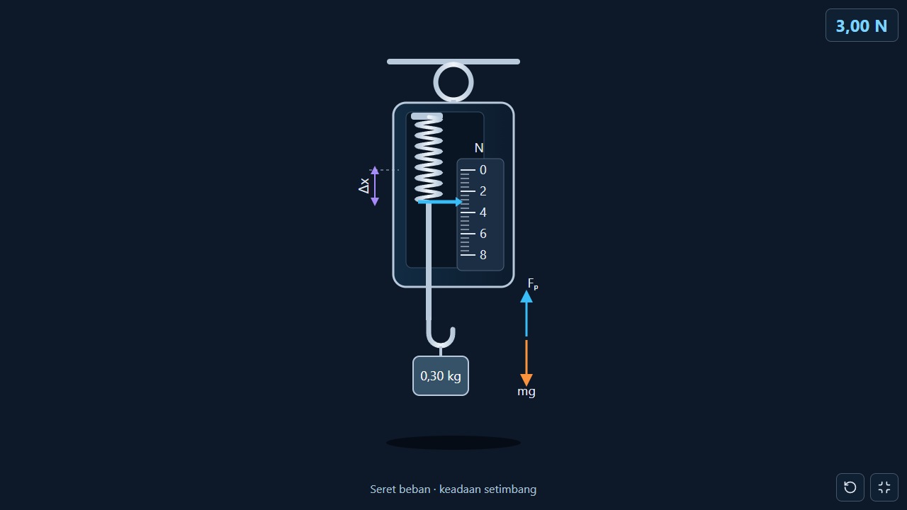 Dinamometer Pegas