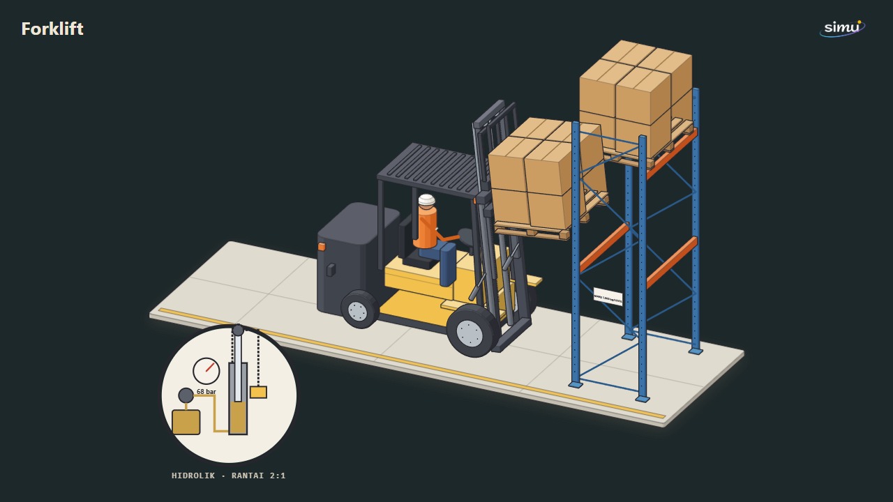 Forklift