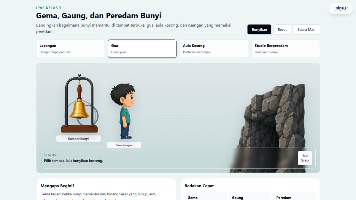 Gema, Gaung, dan Peredam Bunyi