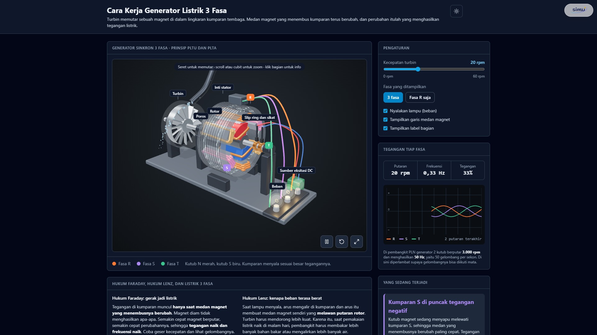 Cara Kerja Generator Listrik 3 Fasa