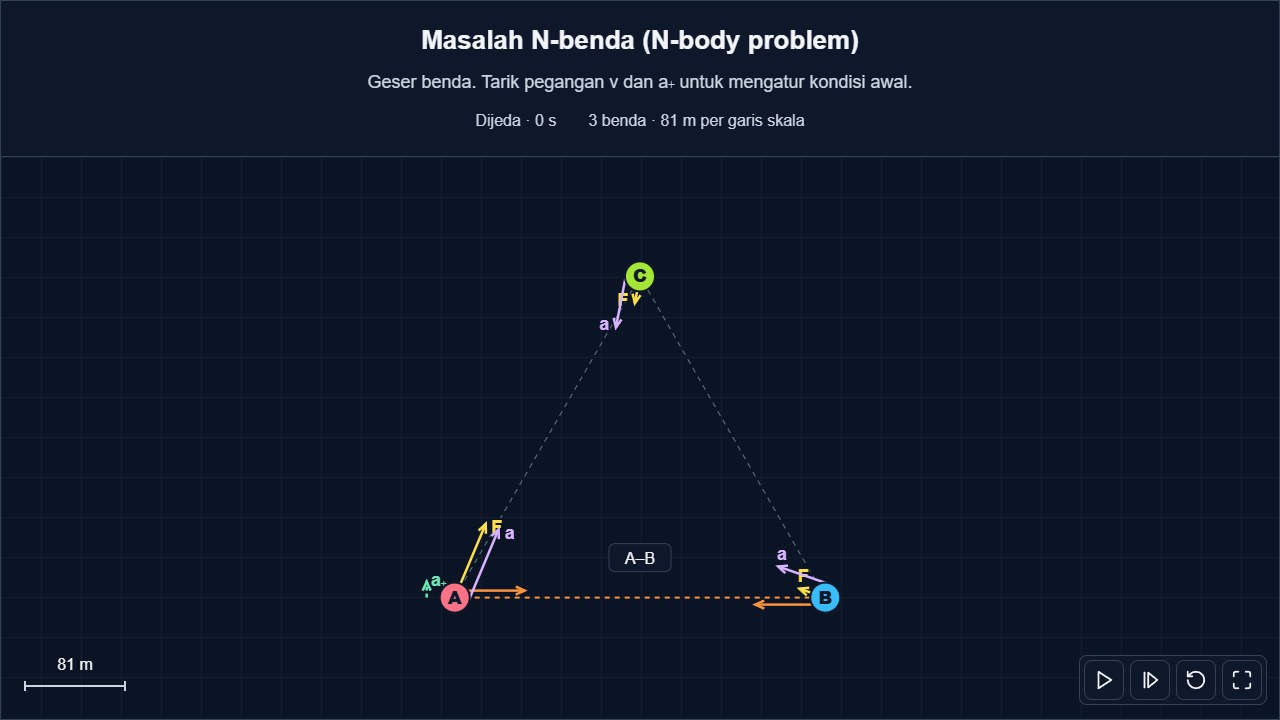 Gravitasi Banyak Benda