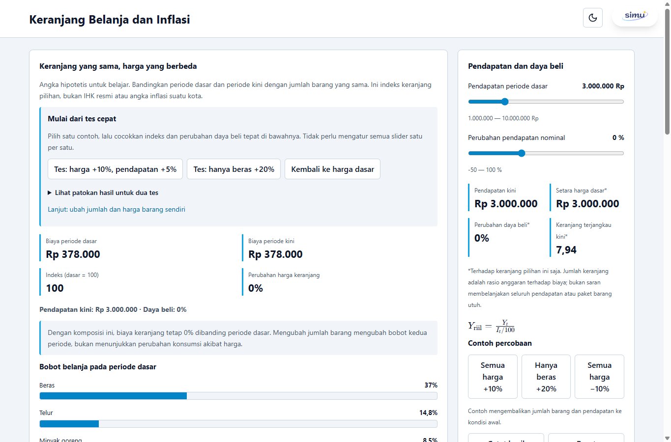 Keranjang Belanja dan Inflasi