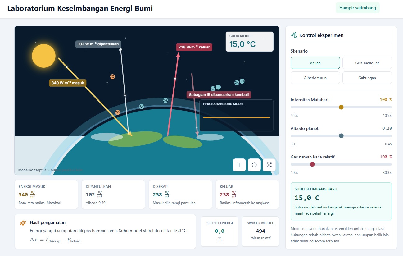 Keseimbangan Energi Bumi